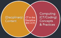 Domain+CS/CT